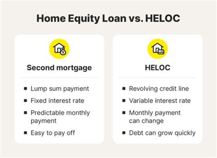 Can you get a HELOC with a first and second mortgage?
