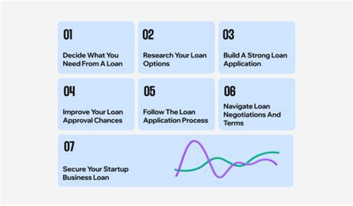 Can you get a loan working for yourself?