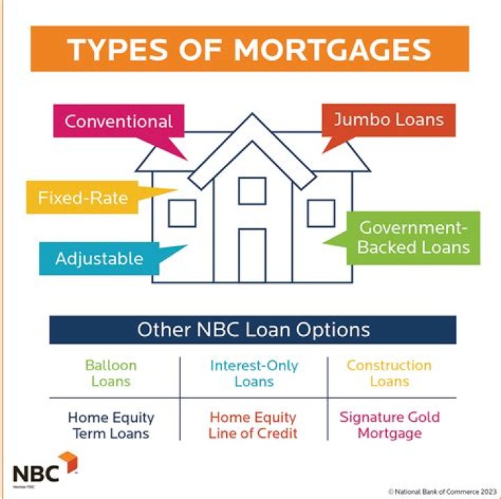 Can you get a mortgage in America?