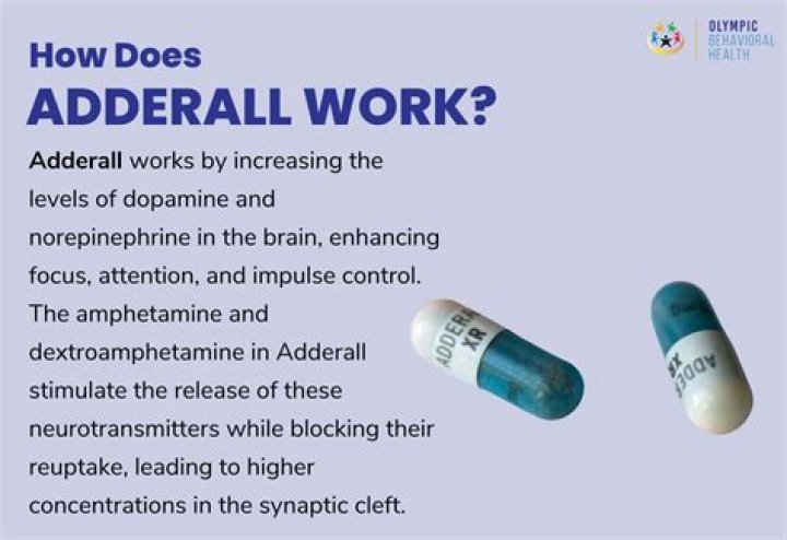 Can you get Adderall in the mail?