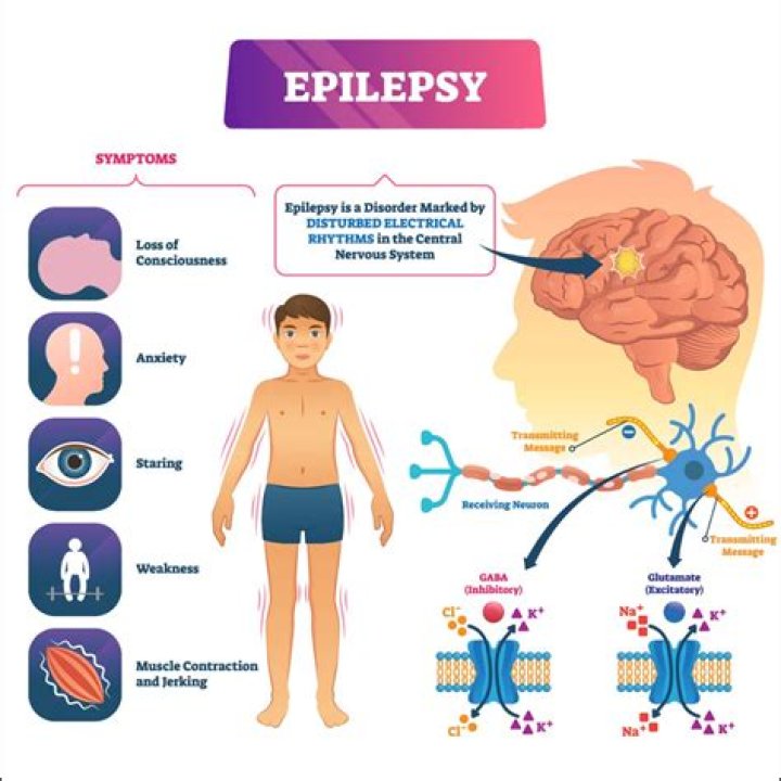 Can you get epilepsy at 35?