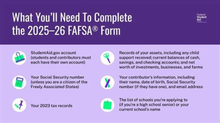 Can you get FAFSA in graduate school?