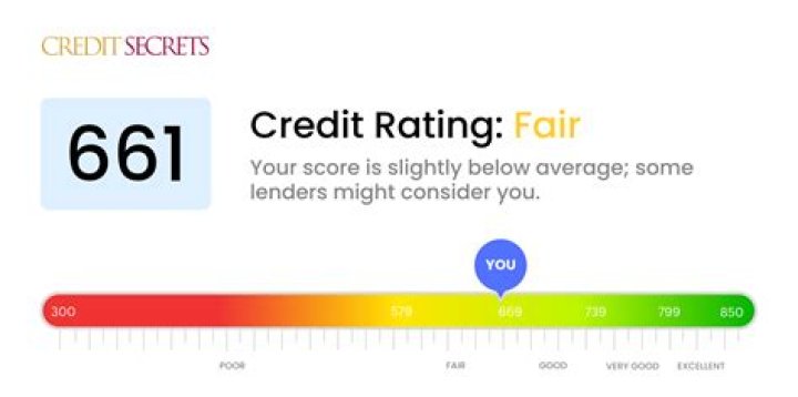 Can you get financed with a 620 credit score?