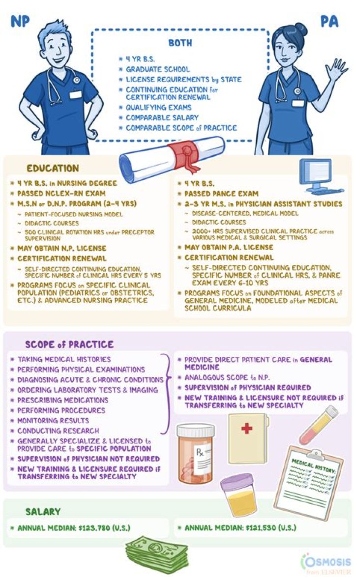 Can you get paid while training to be a nurse?