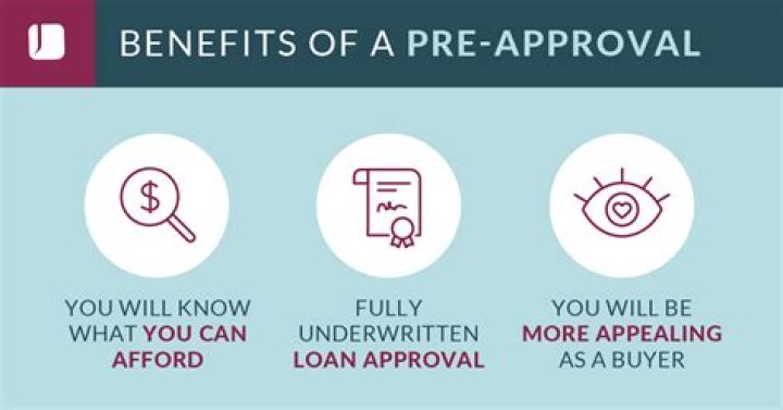 Can you get pre approved for a SBA loan?