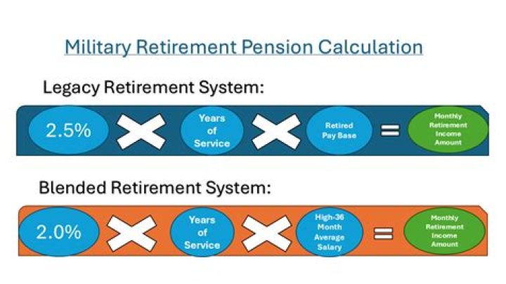 Can you get SSDI if you get a pension?