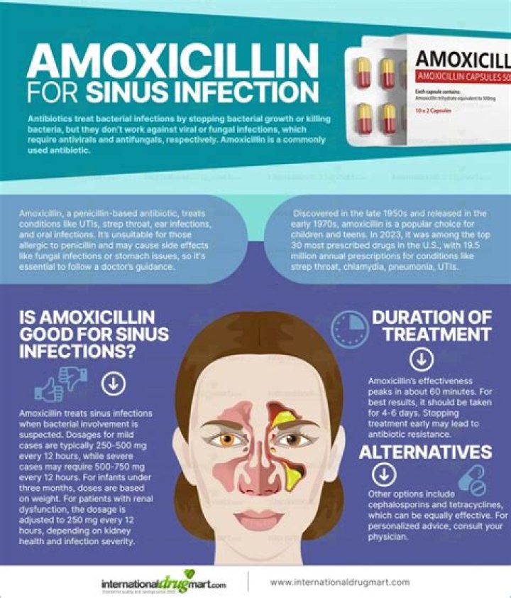 Can you give chickens amoxicillin for respiratory infection?