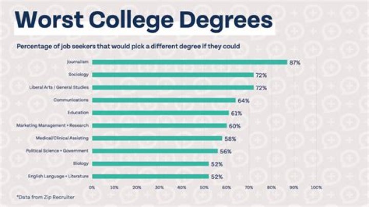Can you go back to college if you already have a degree?