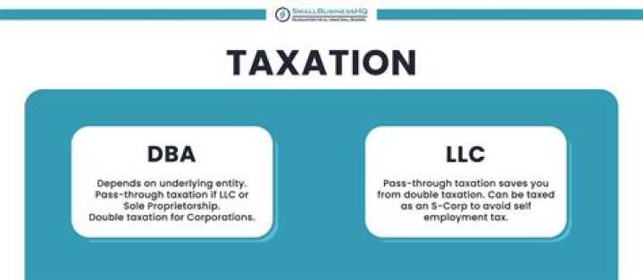 Can you have a DBA and an LLC?