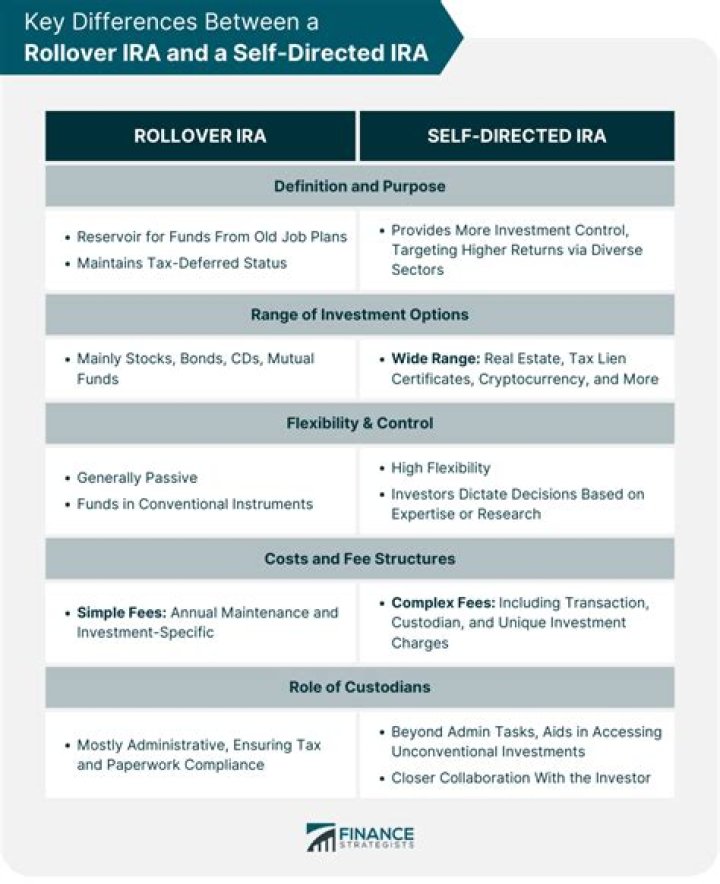 Can you have a SEP IRA and a self-directed IRA?