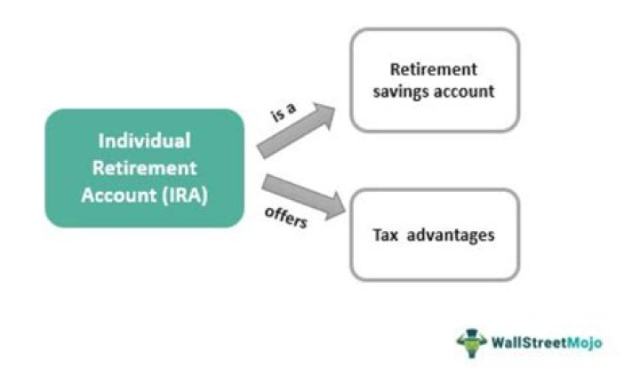 Can you have an IRA and another type of retirement account?