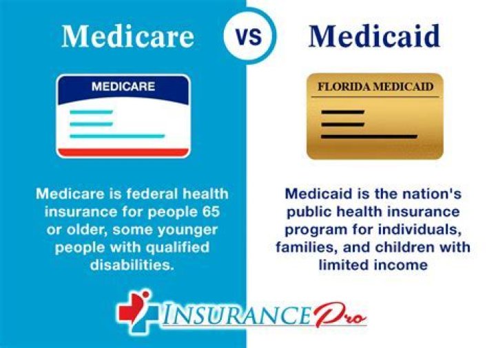 Can you have Medicaid and private insurance at the same time?