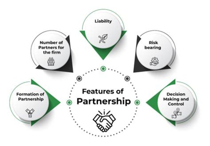 Can you inherit a partnership interest?