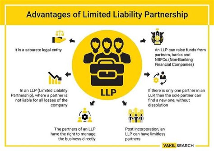 Can you legally have a Limited Liability Partnership?