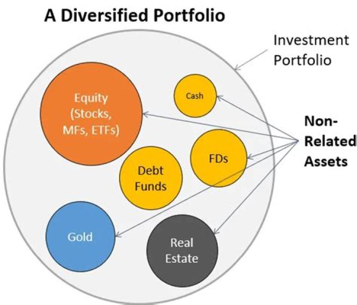 Can you lose money in a diversified portfolio?