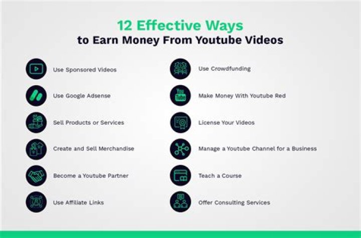 Can you make money on YouTube at 17?