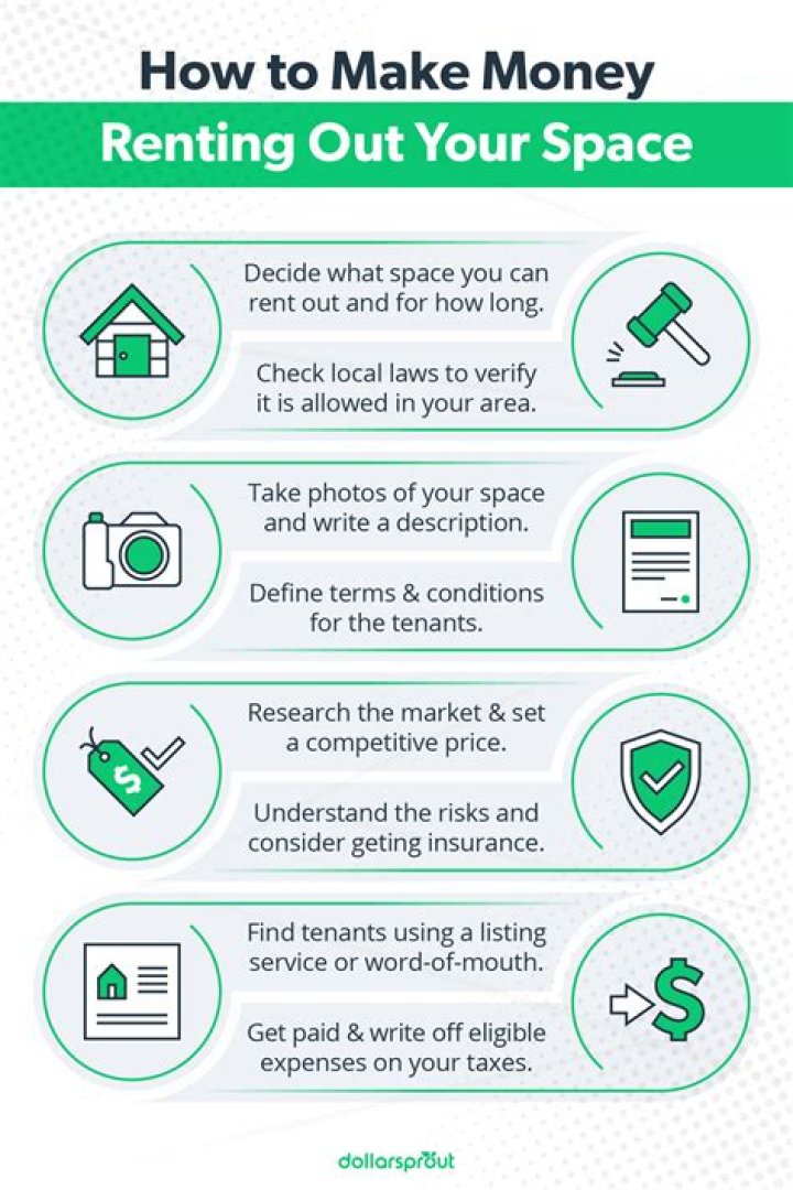 Can you make money renting out your space?