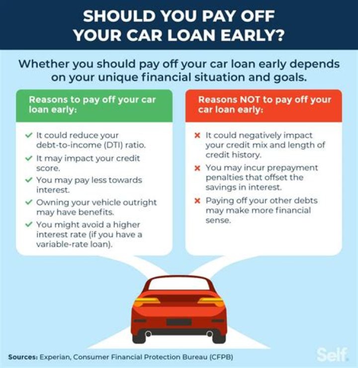 Can you pay off a car loan all at once?