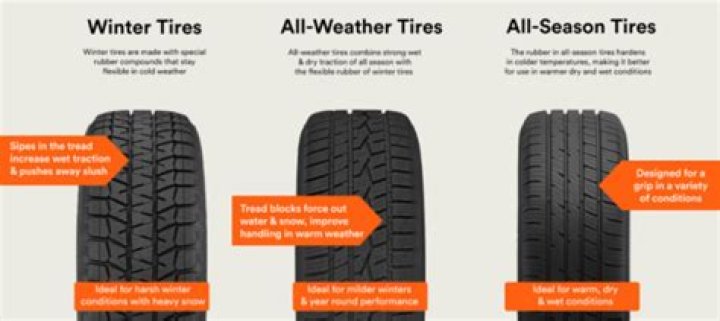 Can you put 2 different brand tires on your car?