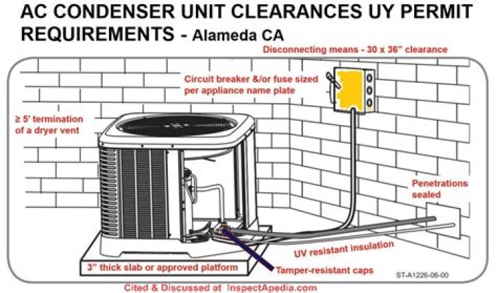 Can you put AC condenser in attic?