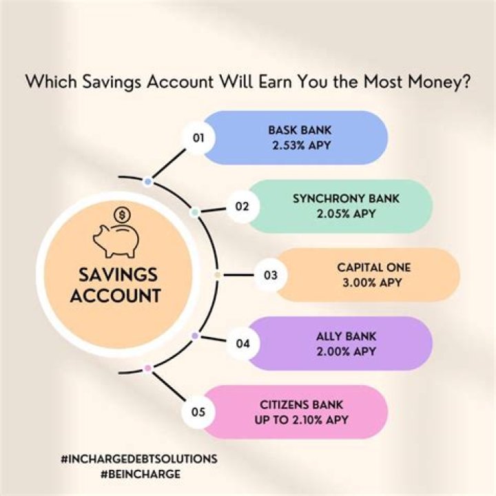 Can you put money from savings into an IRA?