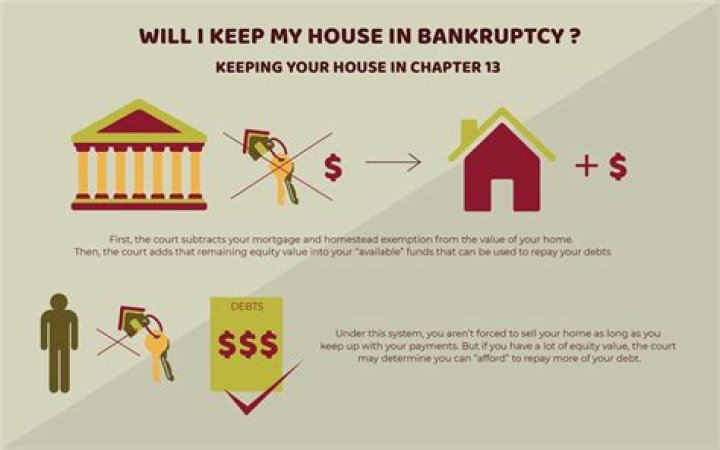 Can you put your house in Chapter 13?