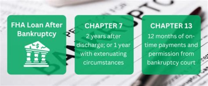 Can you qualify for an FHA loan after Chapter 13?
