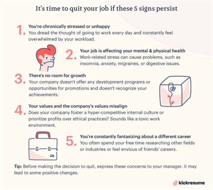 Can you quit your job due to illness?