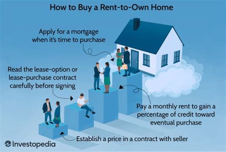 Can you rent out your home and buy a new one?