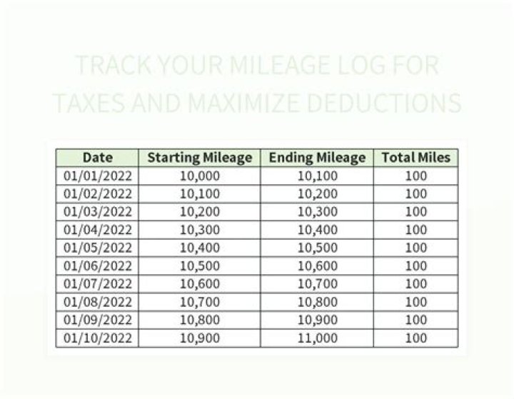 Can you report mileage on your taxes?
