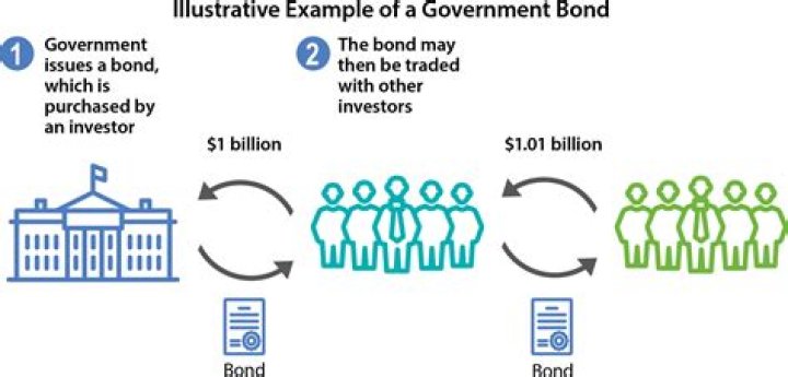Can you sell government bonds?