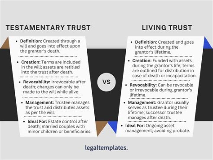 Can you set up a testamentary trust after death?
