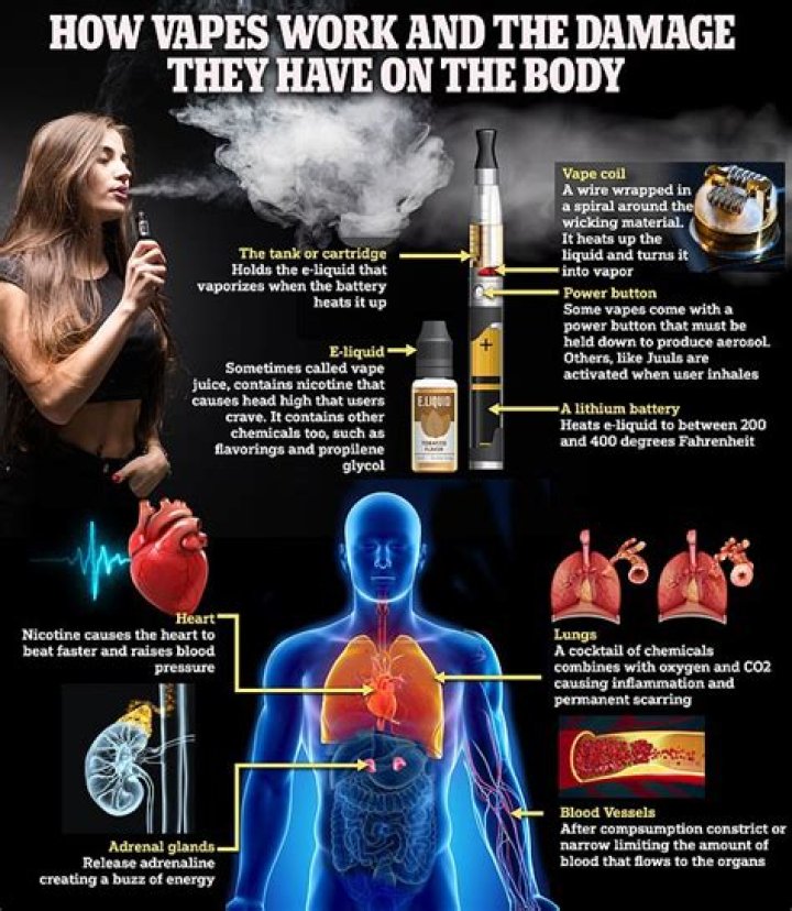 Can you smell if someone is vaping?