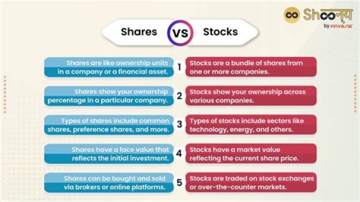 Can you specify which shares to sell?