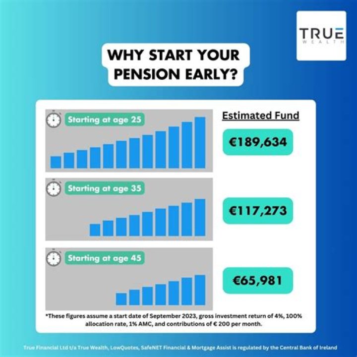 Can you start a pension at 50?