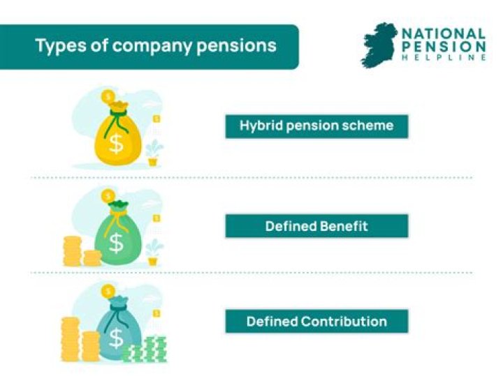 Can you take 25 of a defined benefit pension?