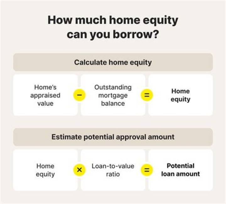 Can you take a home equity loan if you have a reverse mortgage?