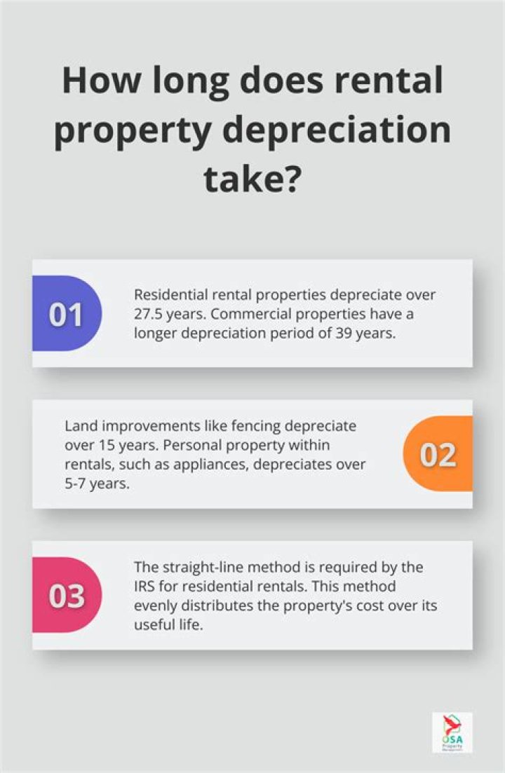Can you take depreciation on rental property?