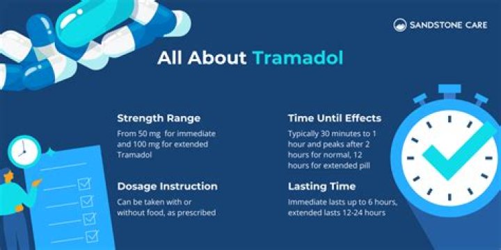 Can you take ibuprofen and tramadol at the same time?