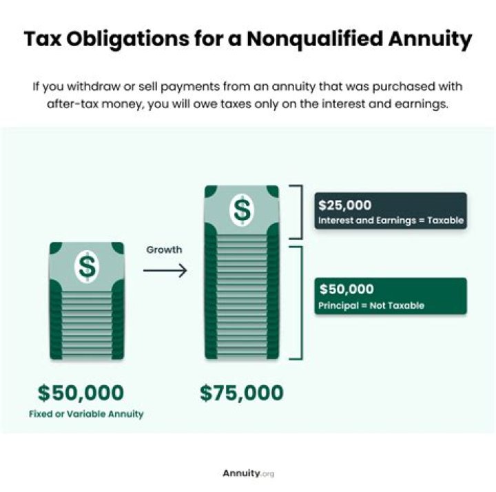 Can you take money out of an annuity without penalty?