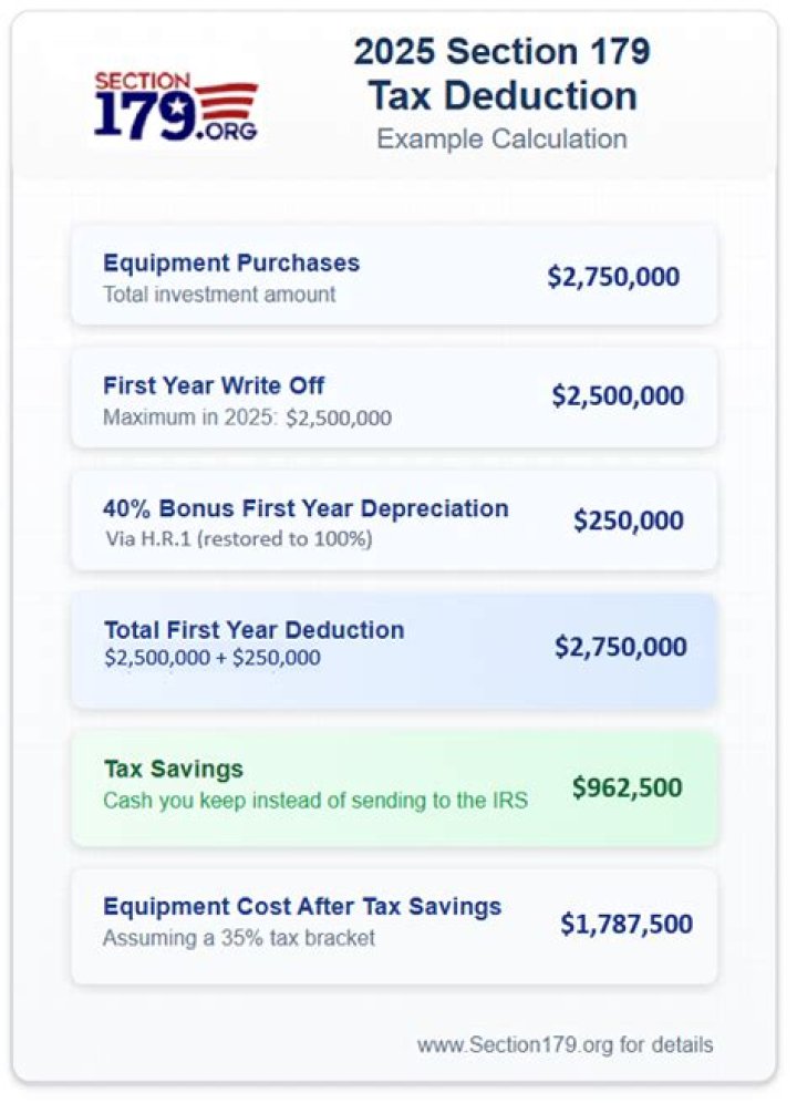 Can you take Section 179 on a trade in?