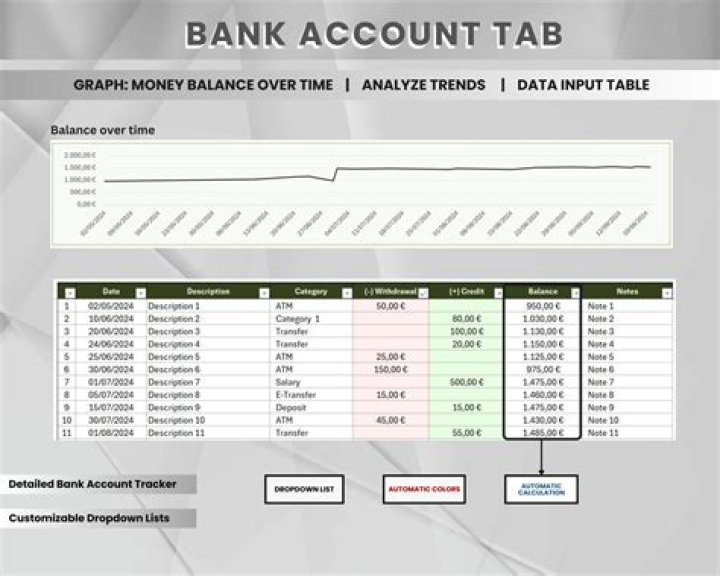 Can you trace old bank accounts?
