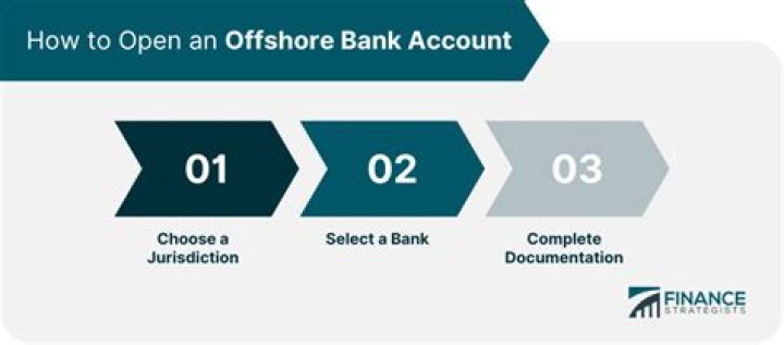 Can you track an offshore bank account?