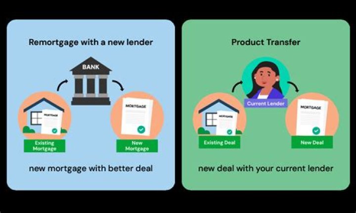 Can you transfer mortgage when selling house?