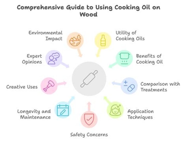 Can you use cooking oil on wood?