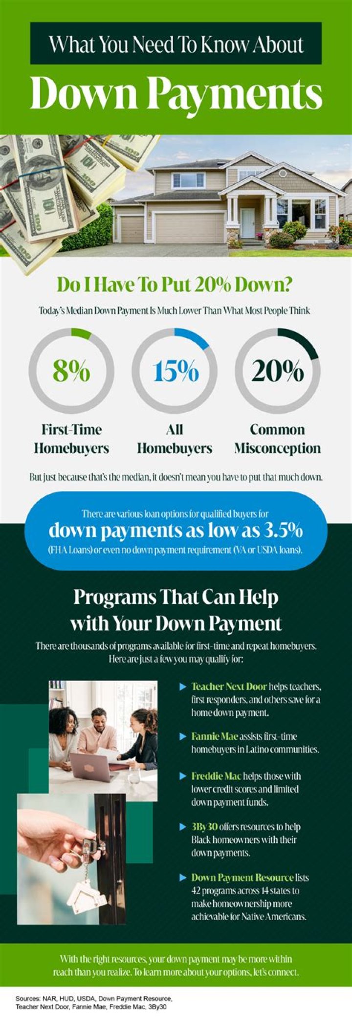 Can you use stimulus for house downpayment?