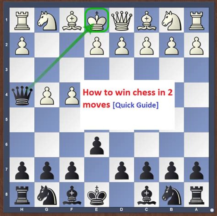 Can you win chess in 3 moves?