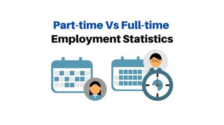 Can you work part-time if you are self-employed?