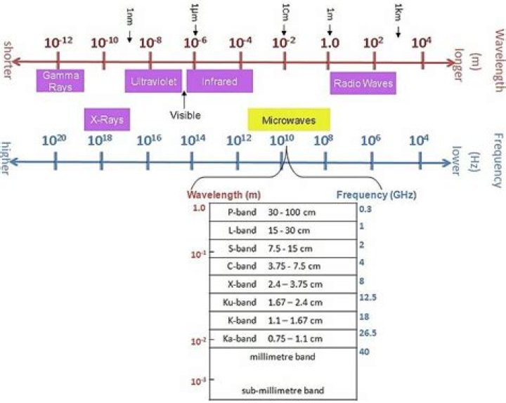 Do 2 iridium bands stack?