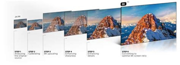 Do 4K TVs automatically upscale?